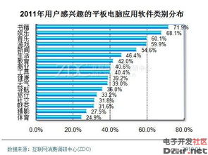 平板電腦應用軟件開發商 計算機軟件開發與維修服務解析
